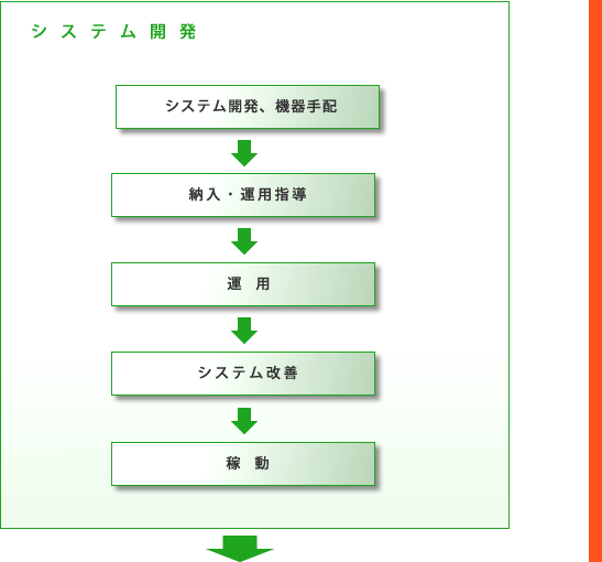 システム開発