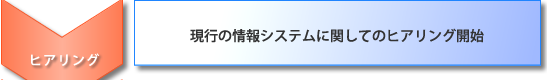 現行の情報システムに関してのヒアリング開始