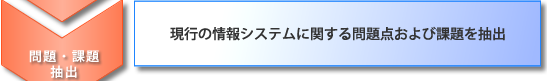 現行の情報システムに関する問題点および課題を抽出