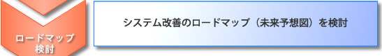 システム改善のロードマップ（未来予想図）を検討