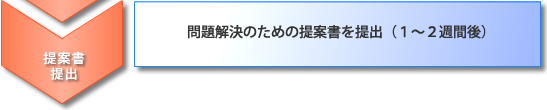 問題解決のための提案書を提出（１～２週間後）